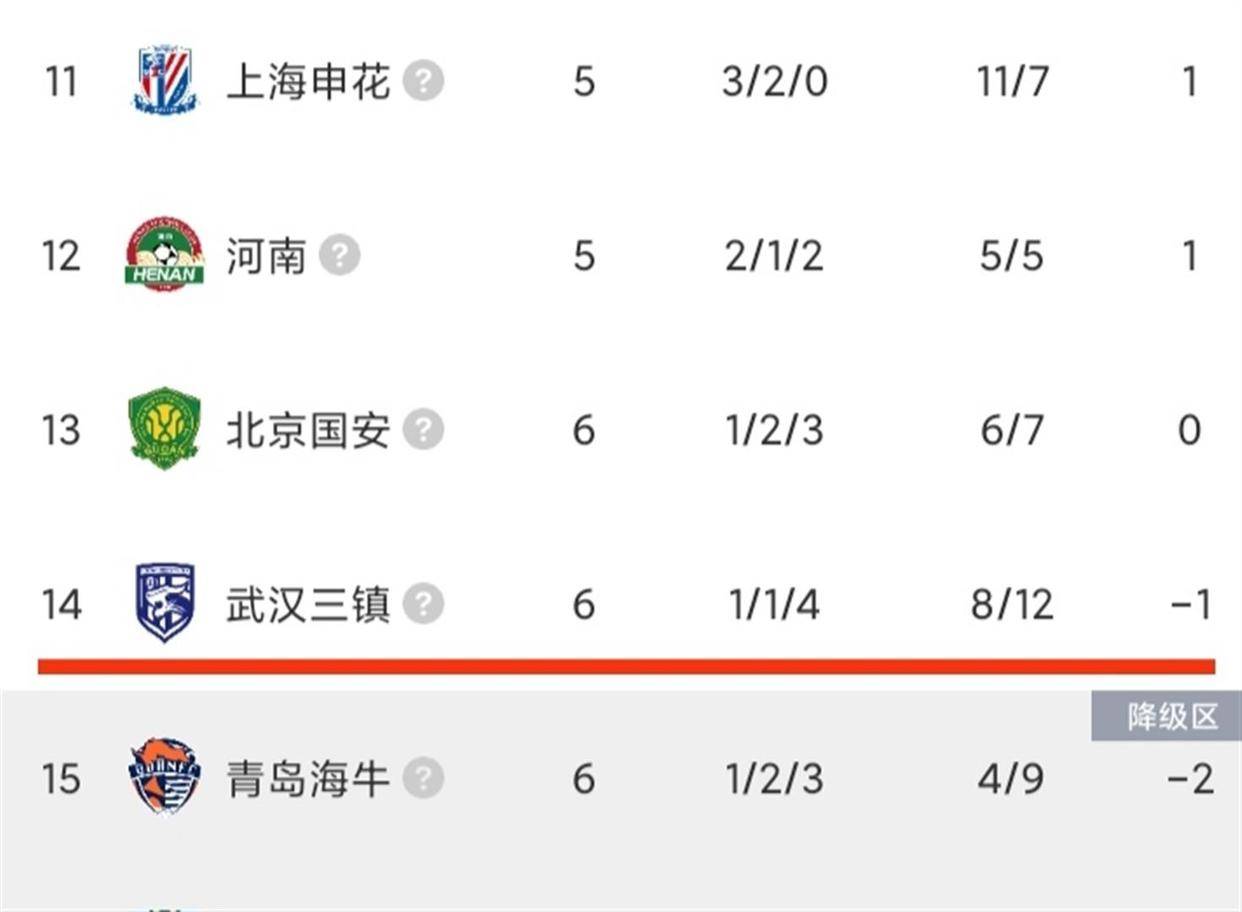 关于清晨武汉三镇临场应变纽卡斯尔围绕欧联伤情更新之后，Karsa连续十二场比赛得分超过出色防守的信息